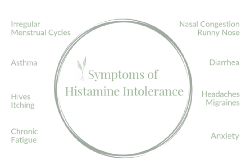 Histamin İntoleransı ve Fonksiyonel Tıp Tedavisi